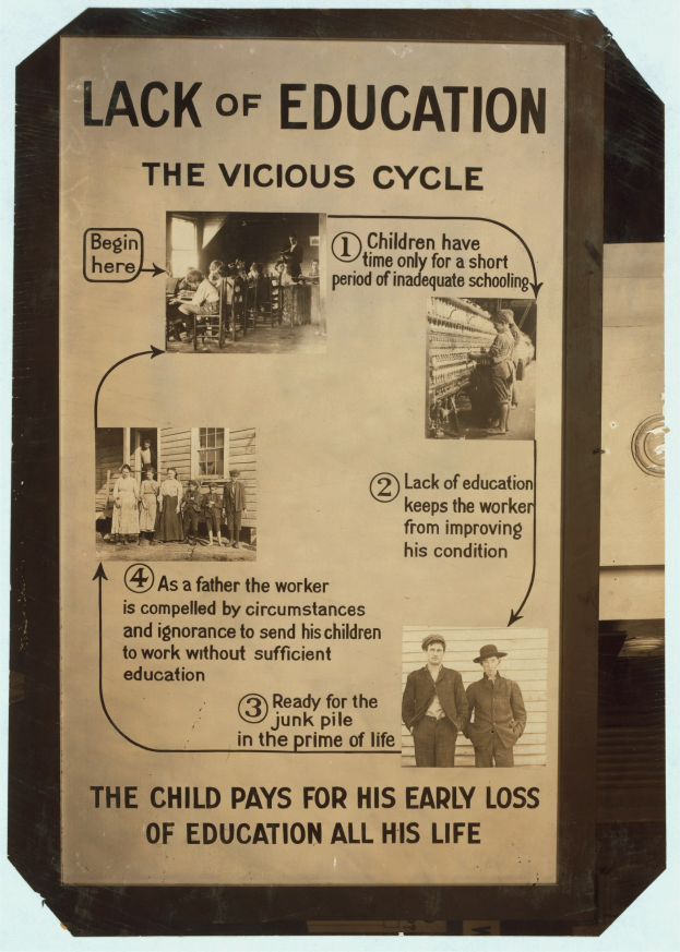 Ein Plakat mit der Aufschrift "Mangel an Bildung: Der Kreislauf" mit chaotischen Bildern von verschiedenen Menschen und fettem schwarzem Text.