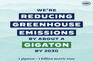 Plakat mit Text und Logo, das 'Wir reduzieren die Treibhausgasemissionen um etwa eine Gigatonne bis 2030' verkündet und damit für eine signifikante Reduzierung der Treibhausgasemissionen bis 2030 wirbt.