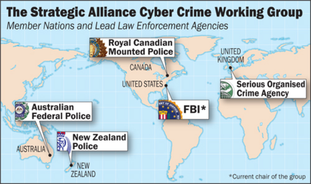 Ein buntes Diagramm der Strategic Alliance Cyber Crime Working Group, umgeben von Logos und Namen diverser beteiligter Organisationen in fetter schwarzer Schrift.