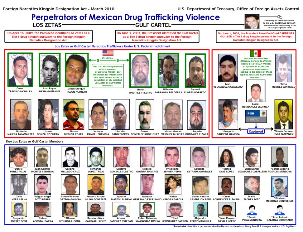 Ein Plakat mit dem Titel "Täter mexikanischer Drogenhandel Gewalt" zeigt Bilder von verschiedenen Personen mit ernsten Gesichtern auf einem hellblauen Hintergrund.