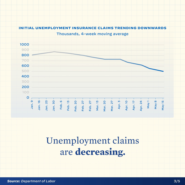Eine Liniengrafik auf Papier zeigt einen Rückgang der Arbeitslosengeld-II-Anträge mit dem Text "Arbeitslosengeld-II-Anträge sinken."