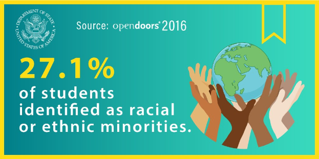 Ein Plakat mit dem Text "27,1 % der Schüler identifizierten sich als rassisch oder ethnische Minderheiten", das eine von Händen gehaltene Weltkugel in der Mitte zeigt, umgeben von einer vielseitigen Gruppe von Menschen.