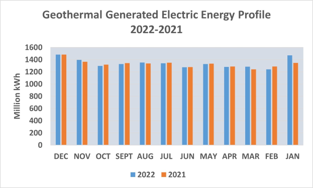 Erste Förderung für tiefe geothermale Energie in Niedersachsen